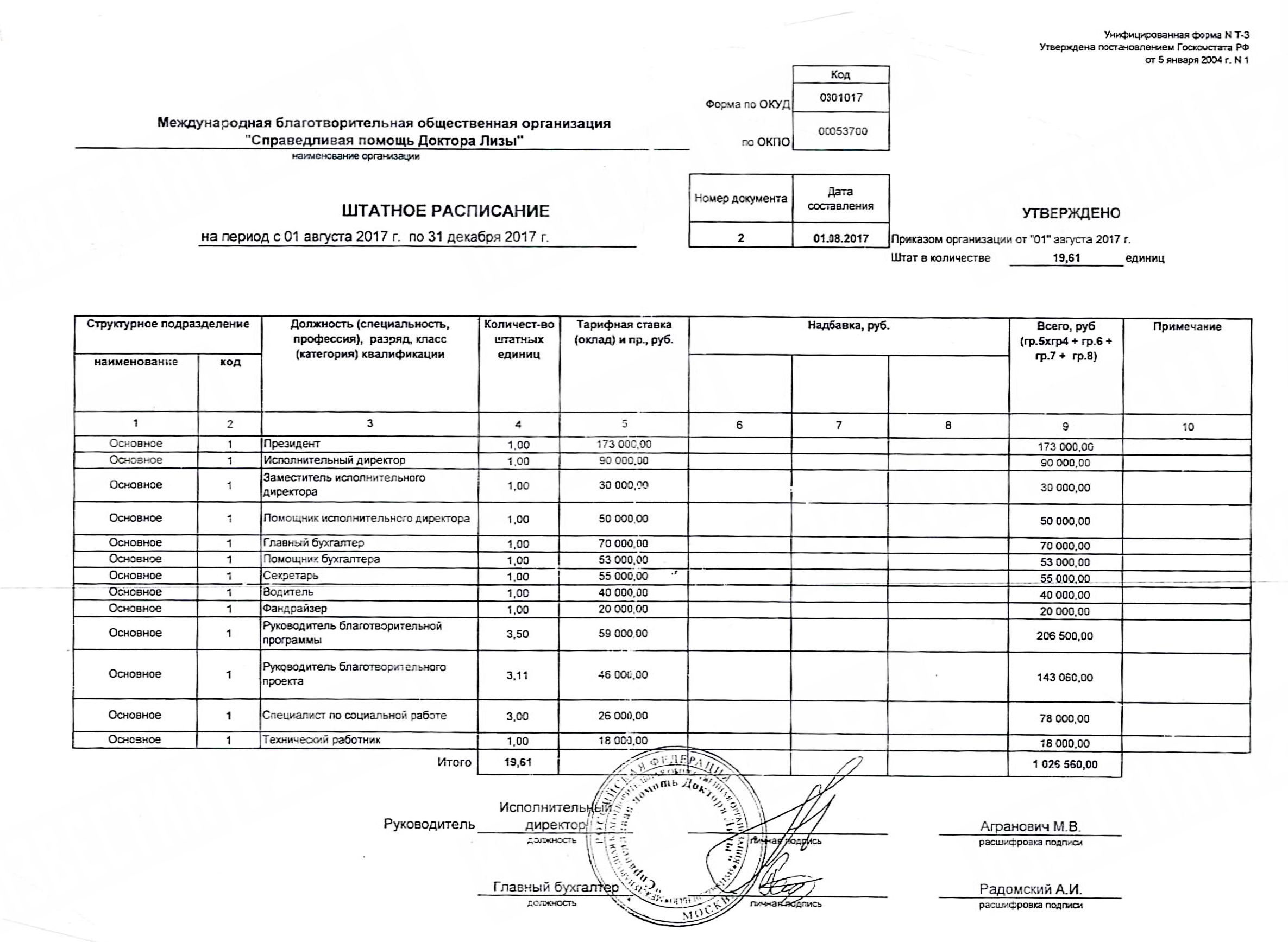 Штатное расписание аптеки образец